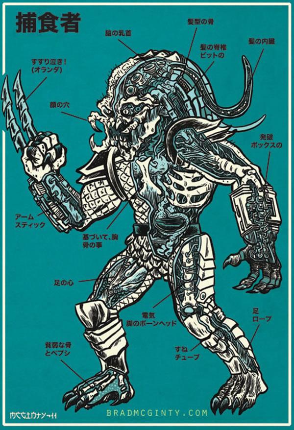 Anatomía imaginaria de los monstruos del cine (2)