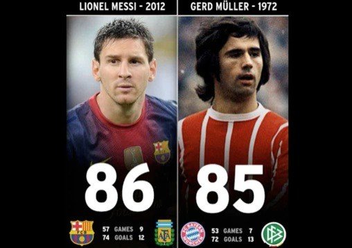 Lionel Messi vs Gerard Muller
