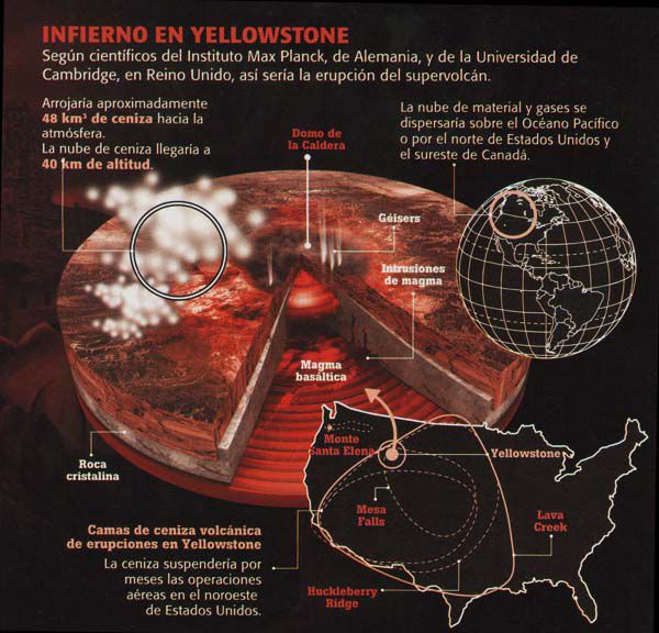 supervolcan yellowstone