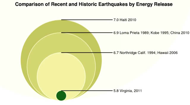 comparacion sismos historicos
