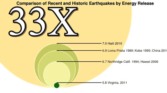 sismos 33 escala