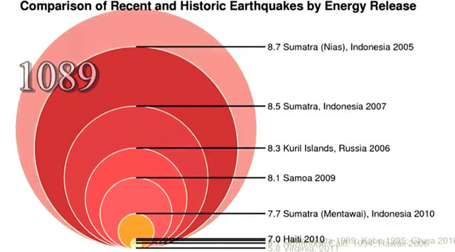 escala sismos 33 33