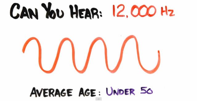 Descubre como está tu audición en relación con tu edad