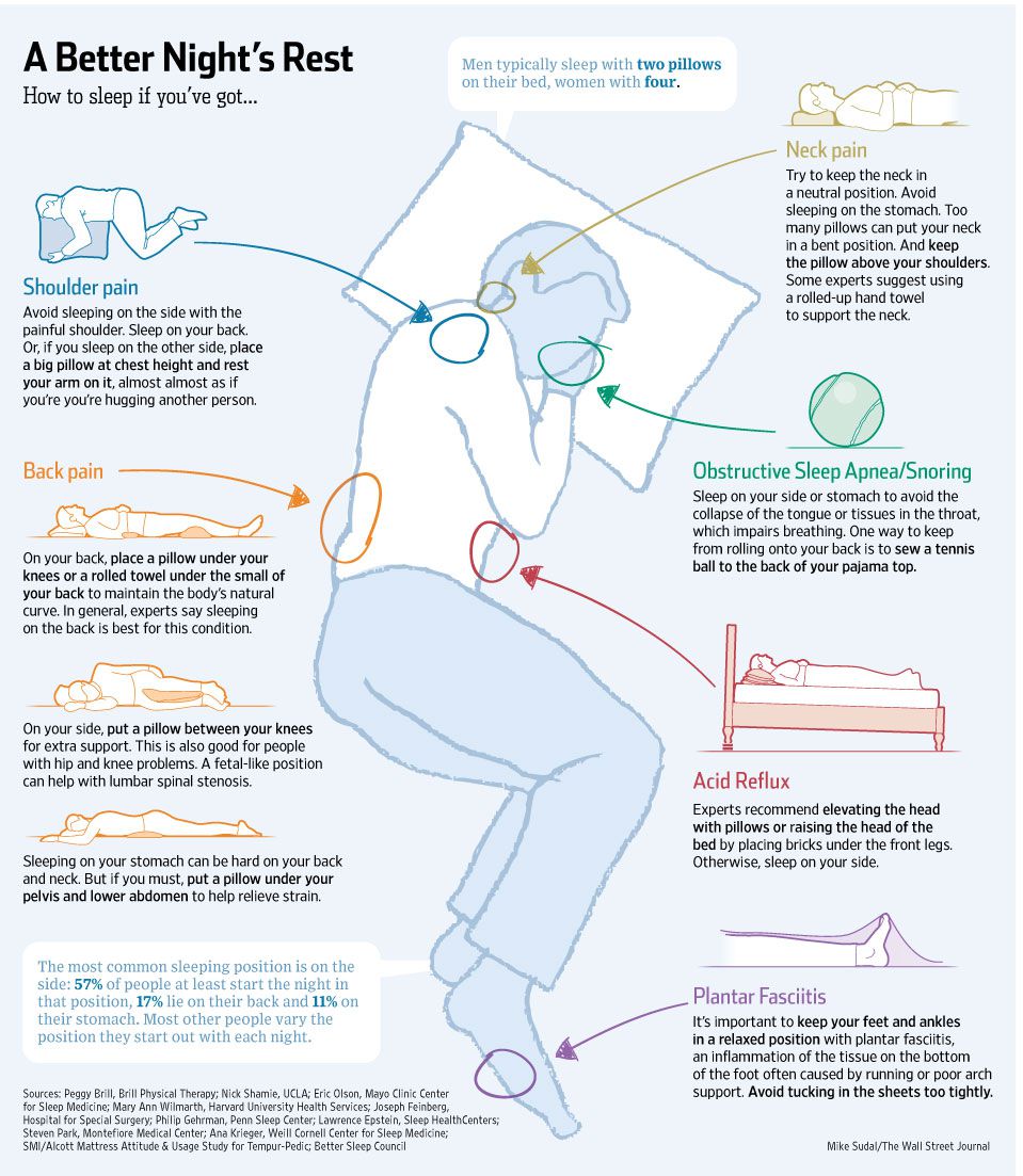 infografia posiciones dormir