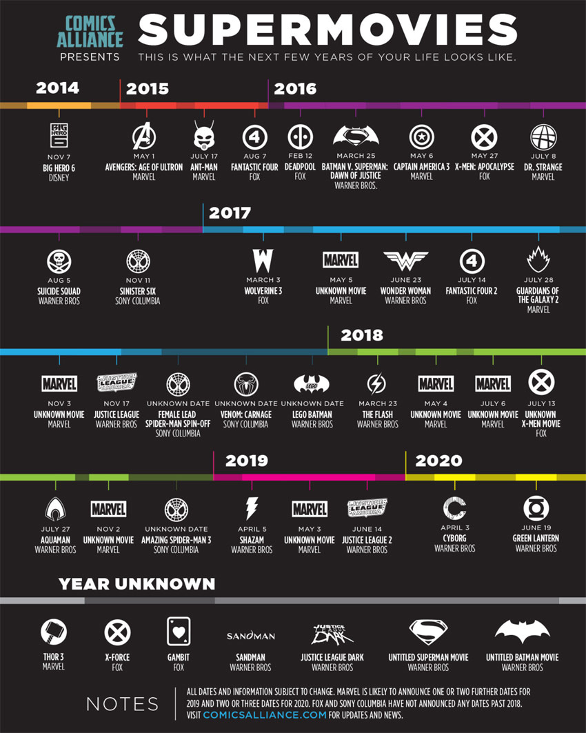 películas 2020 superheroes infografia