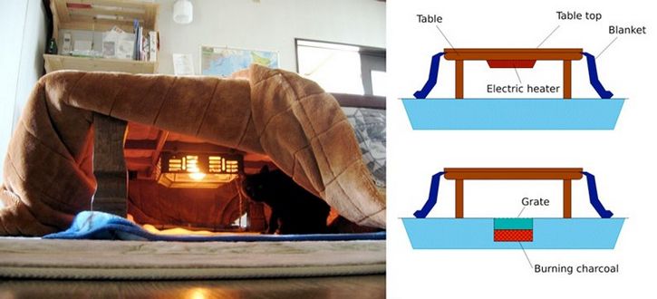kotatsu japon cama (7)