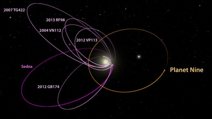 orbitas del planeta 9