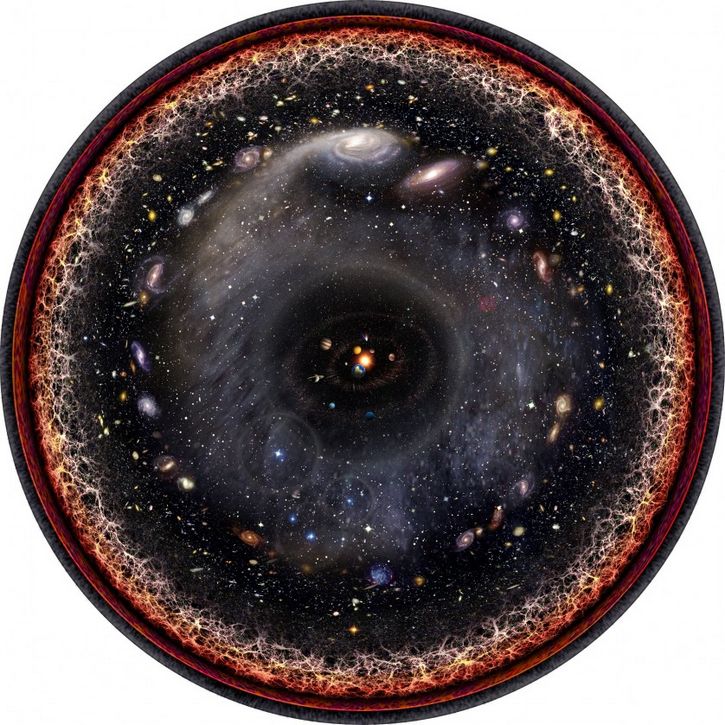 universo observable mapa logaritmico