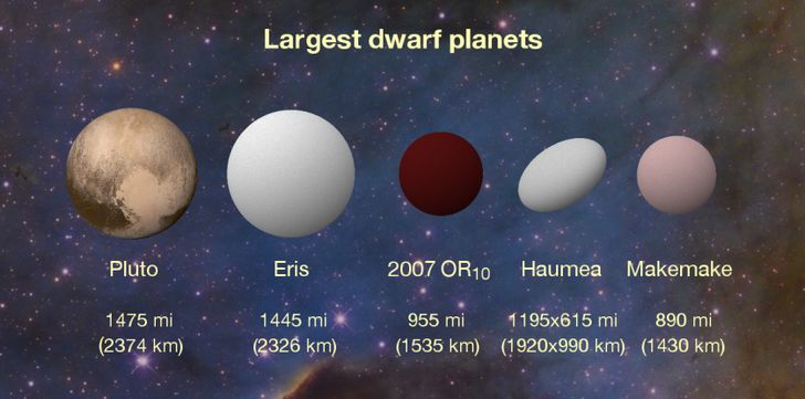 clasificacion planetas enanos