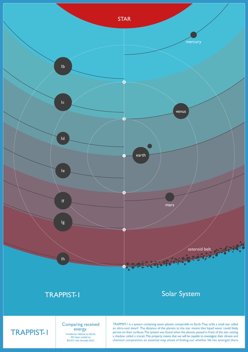 carteles e infografias TRAPPIST 1 (3)
