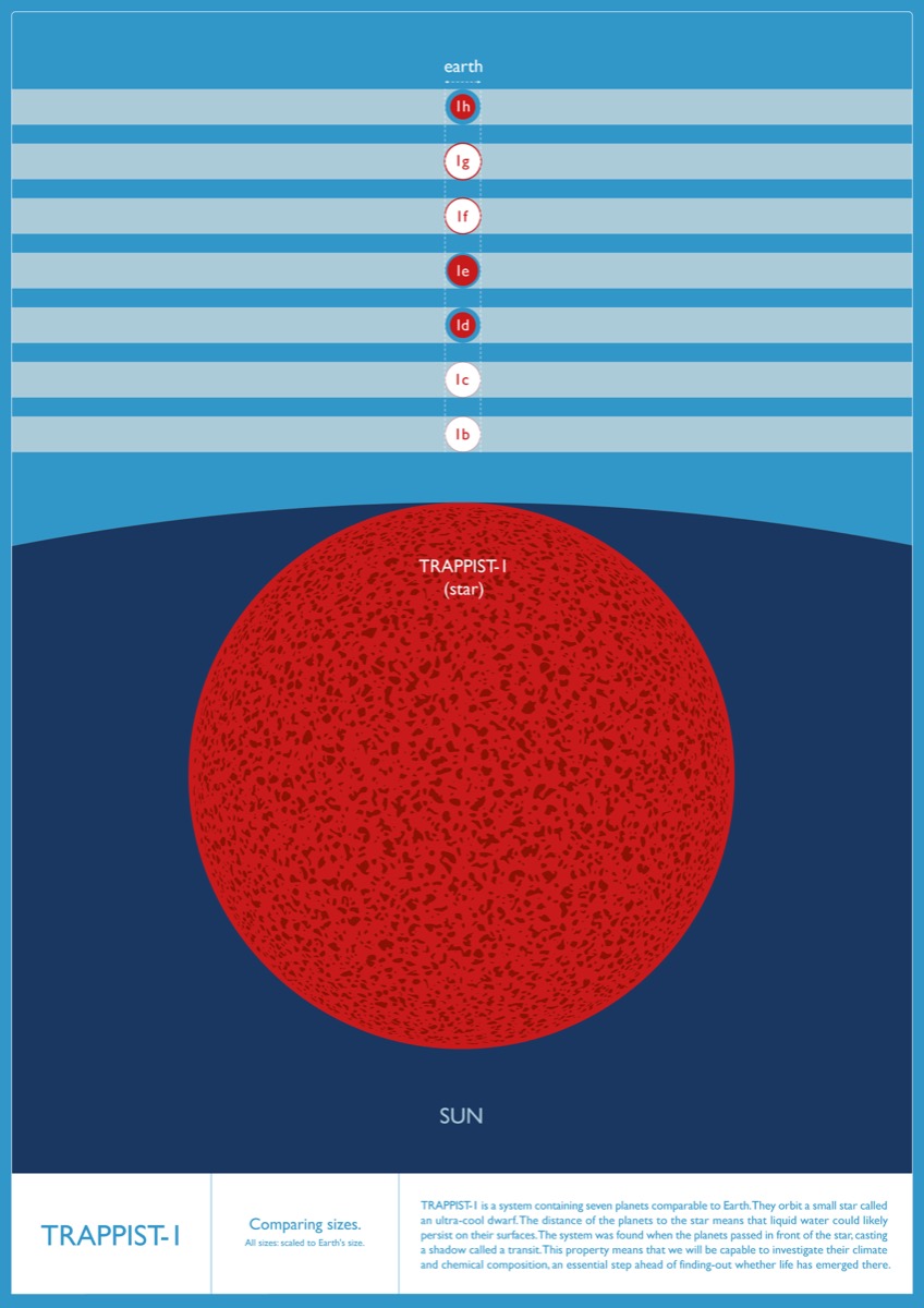carteles e infografias TRAPPIST 1 (4)