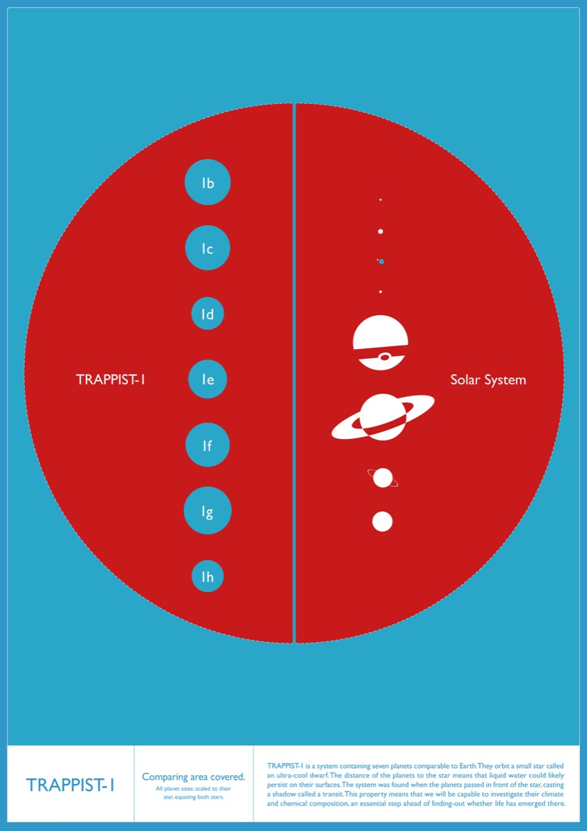 carteles e infografias TRAPPIST 1 (5)
