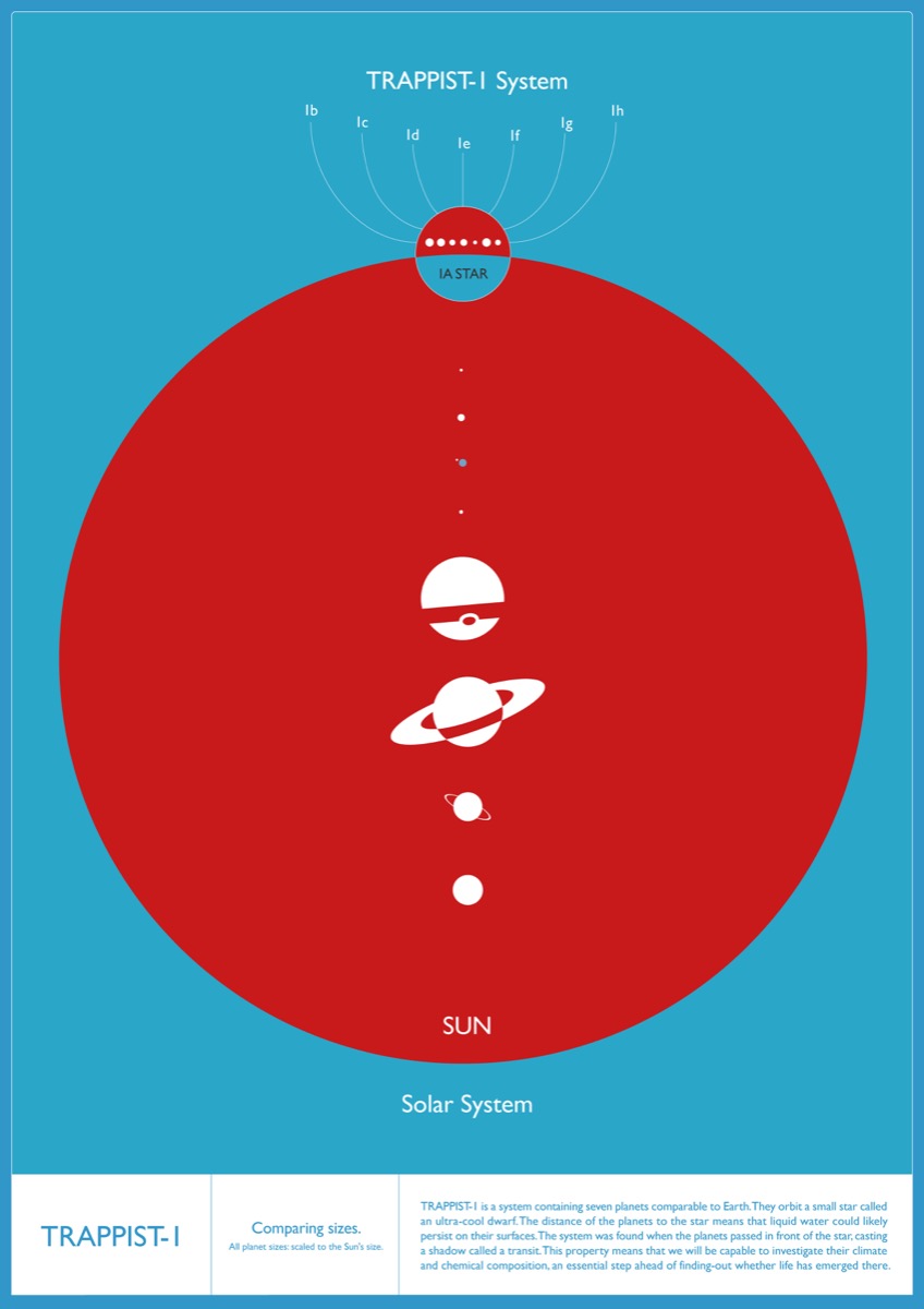 carteles e infografias TRAPPIST 1 (6)