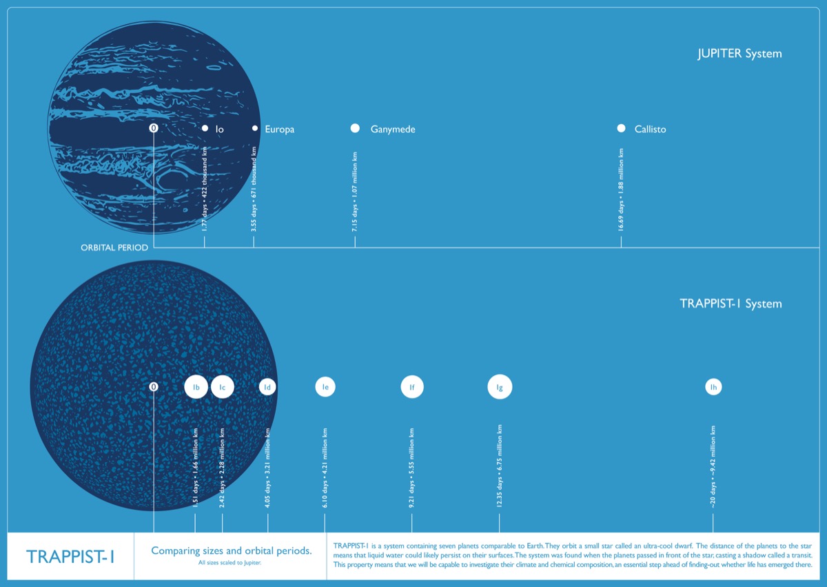 carteles e infografias TRAPPIST 1 (7)