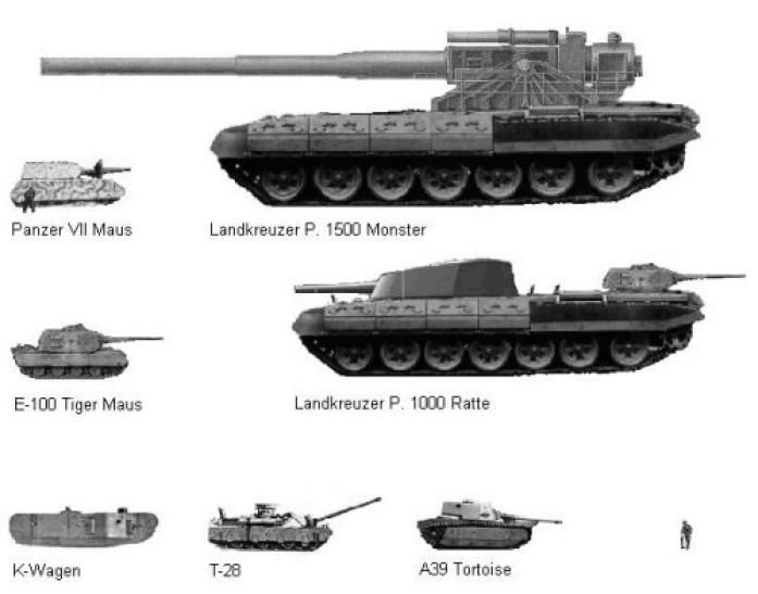 comparacion de tanques P.1500 Monster