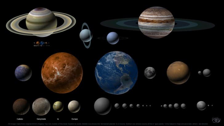 diagrama del sistema solar actual