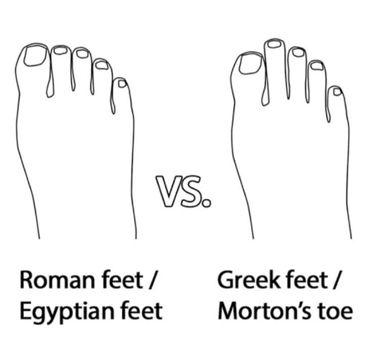 pie romano vs pie griego