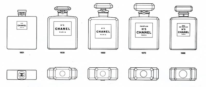 Evolución del frasco de Perfume Chanel No 5