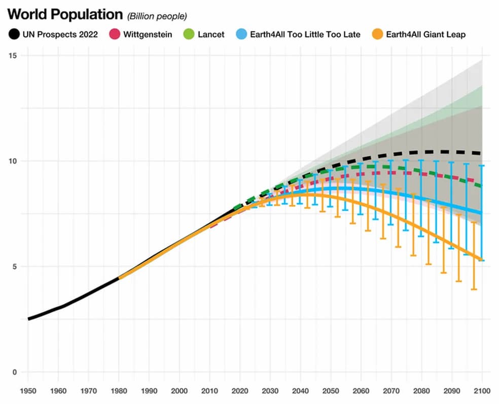 modelos crecimiento poblacional